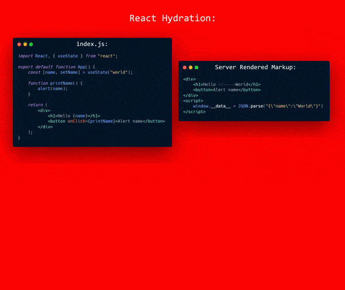 react-hydration