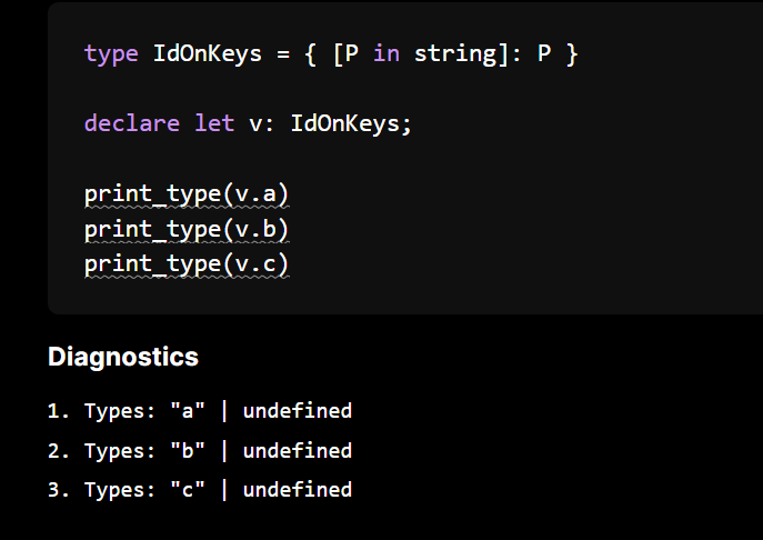 identity-mapped-type-on-keys