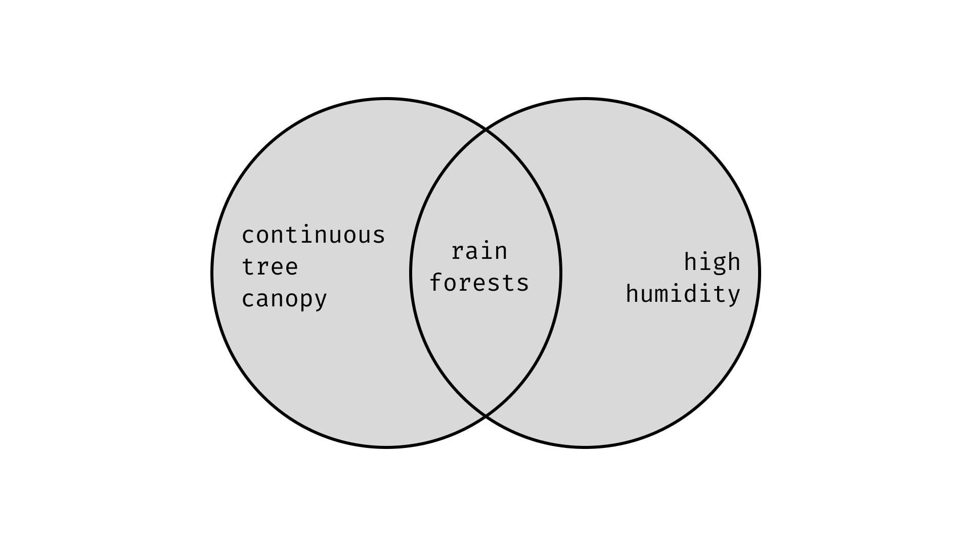 intersection venn diagram